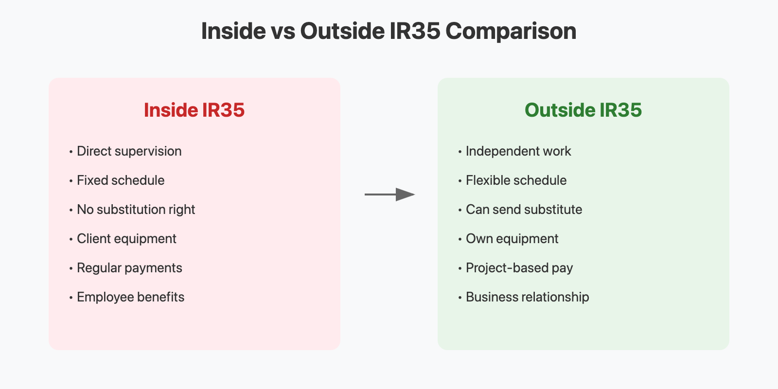 Understanding Outside IR35 Jobs: A Complete Guide for UK Contractors